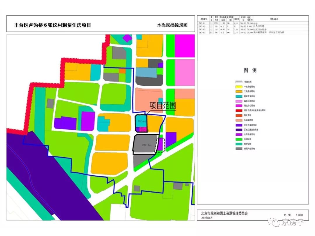 城市中哪些区域的房子租金收益高,保障性租赁房成都租金
