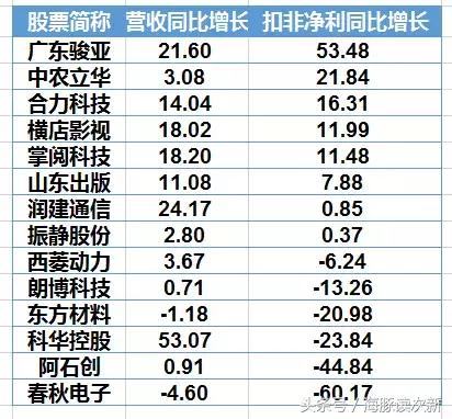 银行股暴跌后一般啥时候反弹,银行股近期大幅反弹怎么挑选