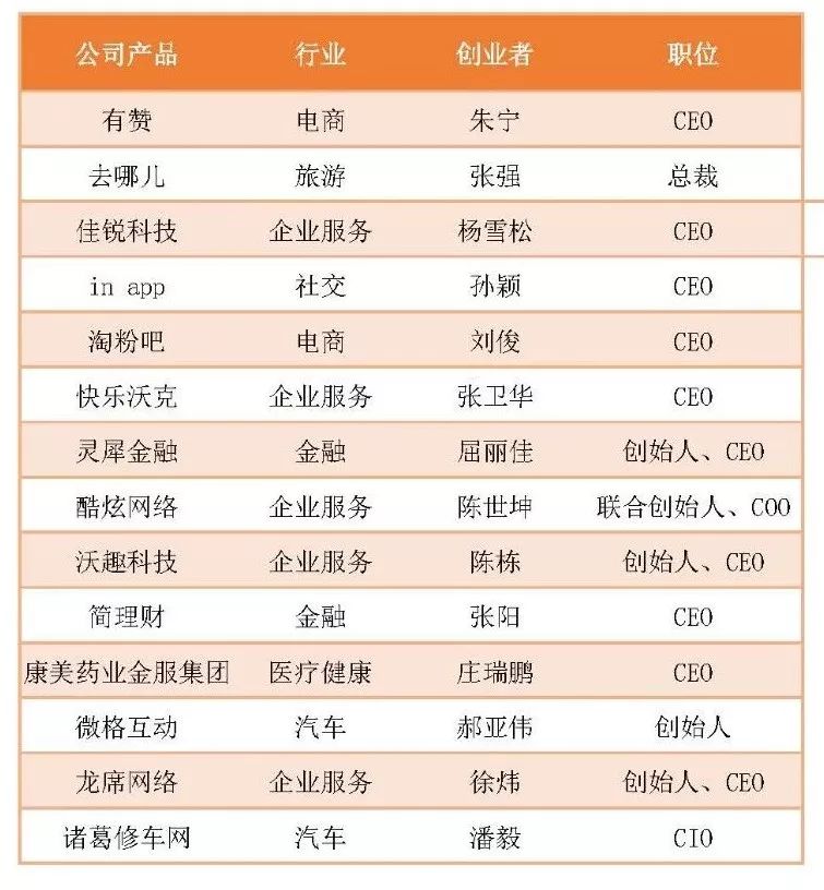 新零售电商创业,阿里创业新零售怎么样