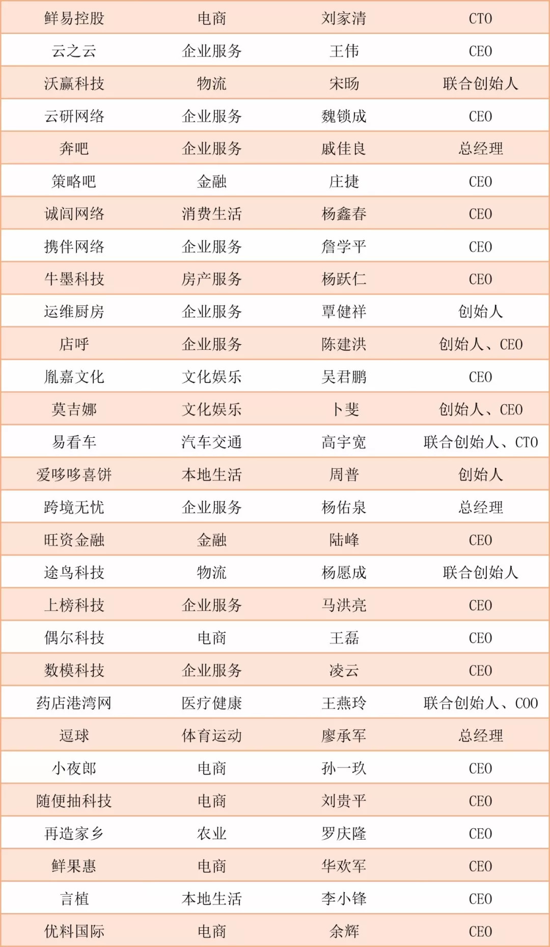 阿里入局社区电商,互联网社群电商是怎样挣钱的