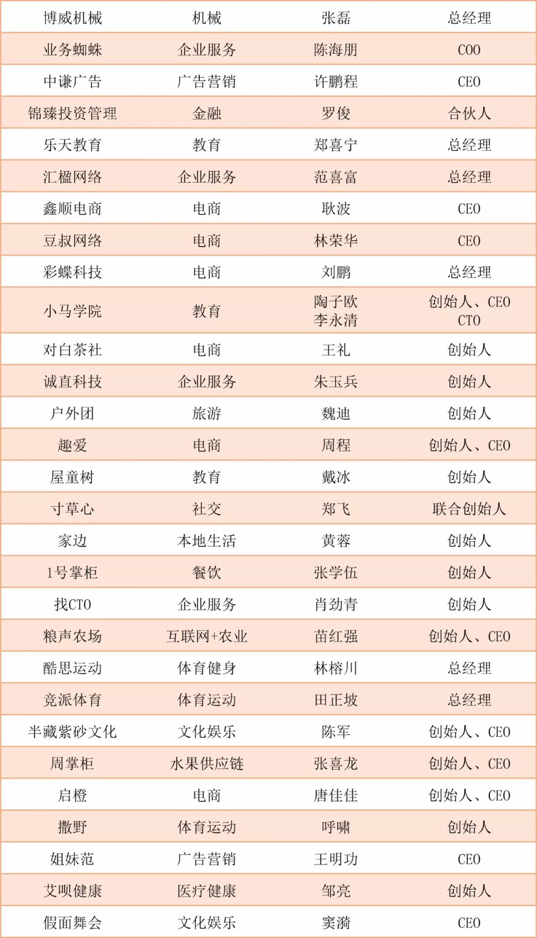 阿里入局社区电商,互联网社群电商是怎样挣钱的