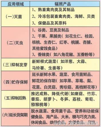 三文鱼刺身可以冷冻储存吗,三文鱼刺身放冰的原因