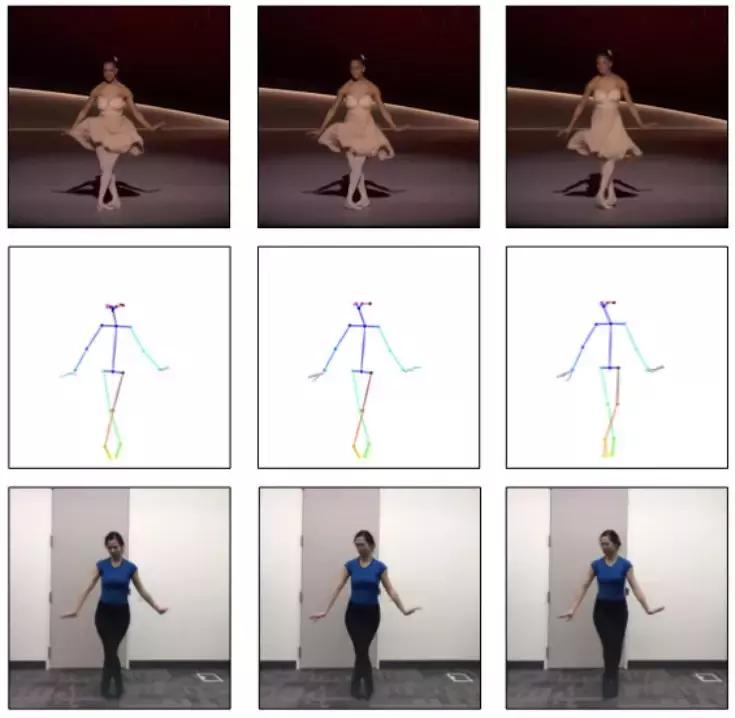 抖音舞蹈大咖们,网红舞蹈谁都不会跳