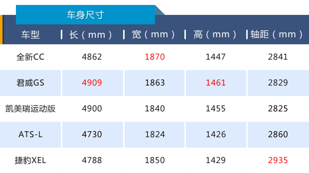 全新cc美至惊鸿,颜值即正义简约