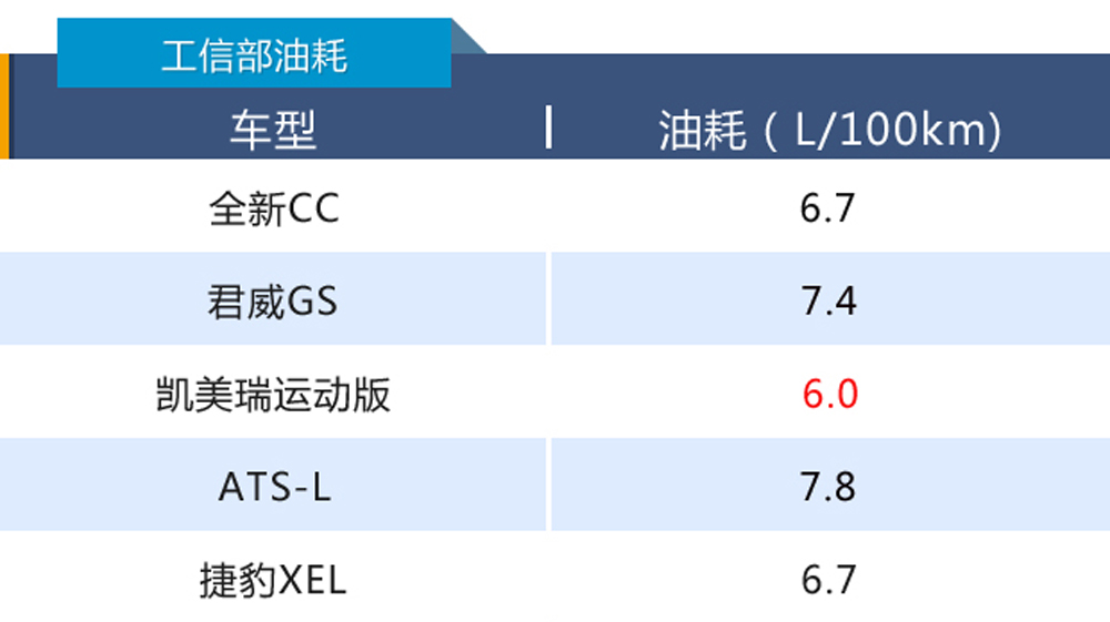 颜值掩盖你的缺点,新款cc值不值得买