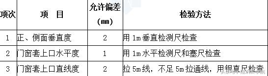 室内门窗套基层施工工艺流程,金属门窗套施工工艺流程