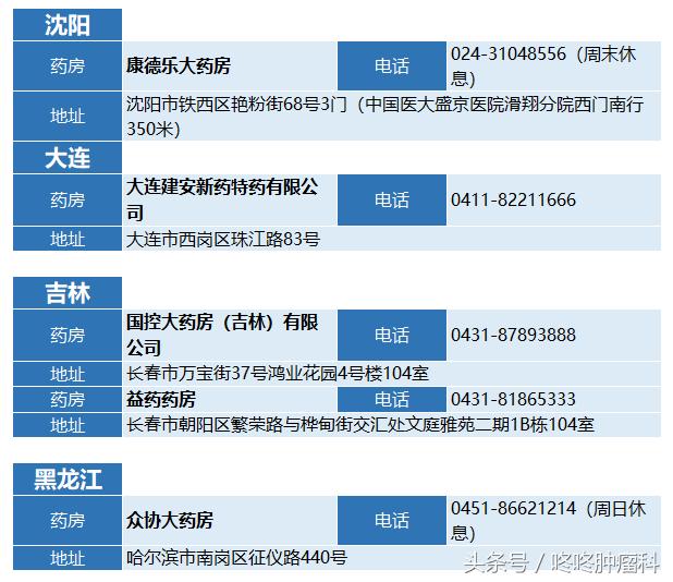 pd1药店购买价格,pd1上市时间和费用