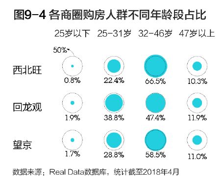 第一财经dt财经,贝壳研究院北京分院