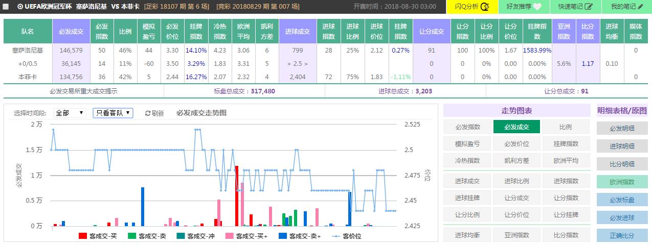 spdex指数葡萄牙,spdex超级指数系统官网