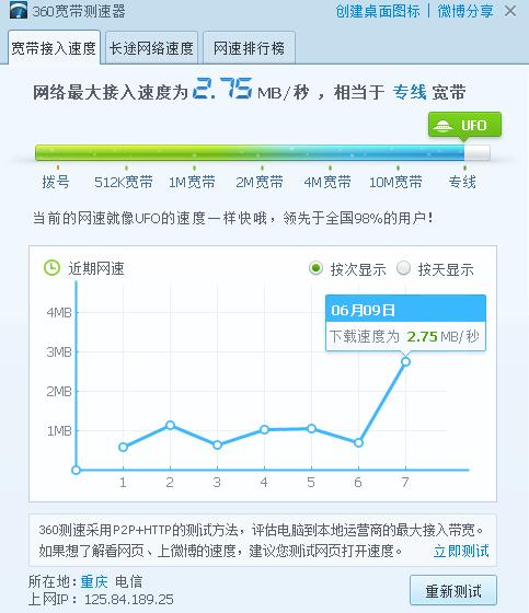 电信200m宽带实测只有100,电信1000m宽带评测