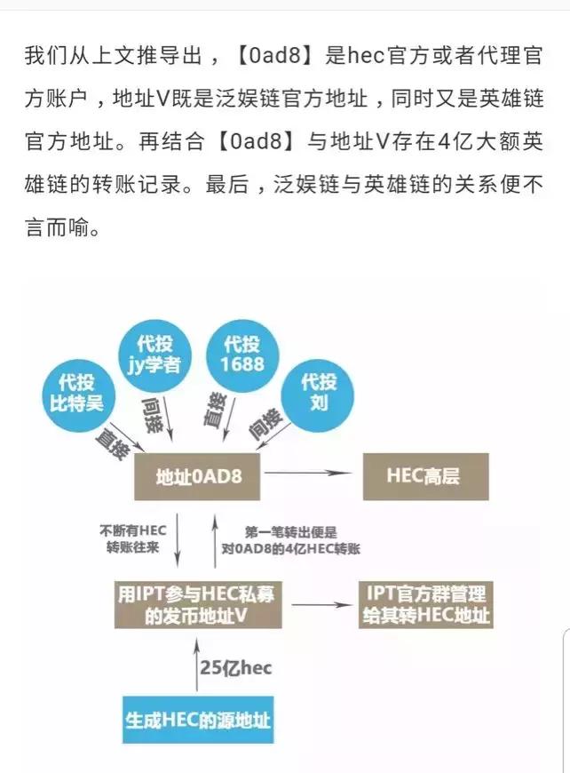 深扒｜冰山下的哈希资本，黑手伸向名校学子