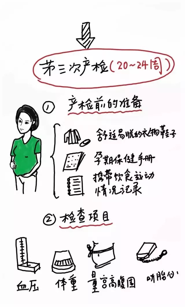 后悔没做脐带血穿刺,没做羊水穿刺担心唐氏儿