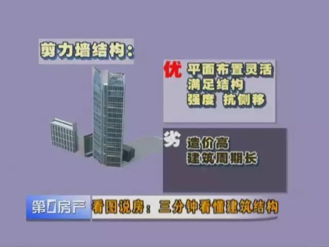 如何快速看懂建筑结构图纸,三分钟看懂建筑之美