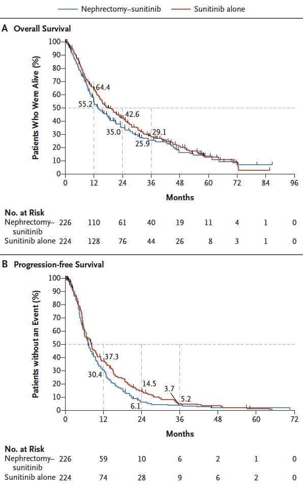 肾全切术后还需要靶向治疗吗,靶向治疗肾肿瘤效果怎么样