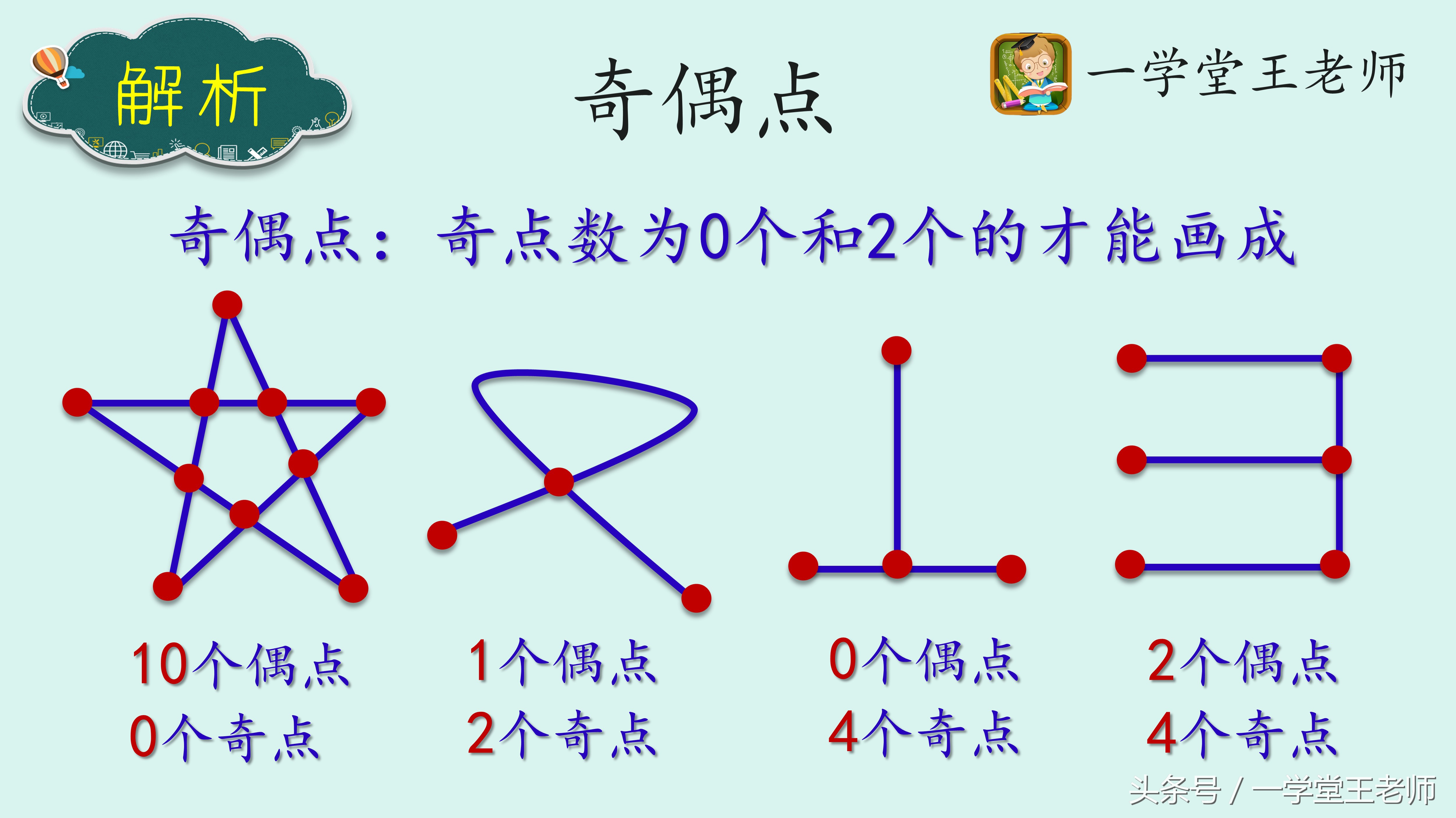 趣味数学知识100个游戏推荐,有关数学的趣味游戏4岁