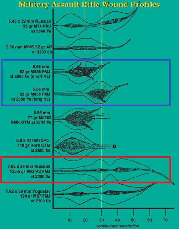 AK47威力究竟如何？一枪碗大一个疤，如今却已落后