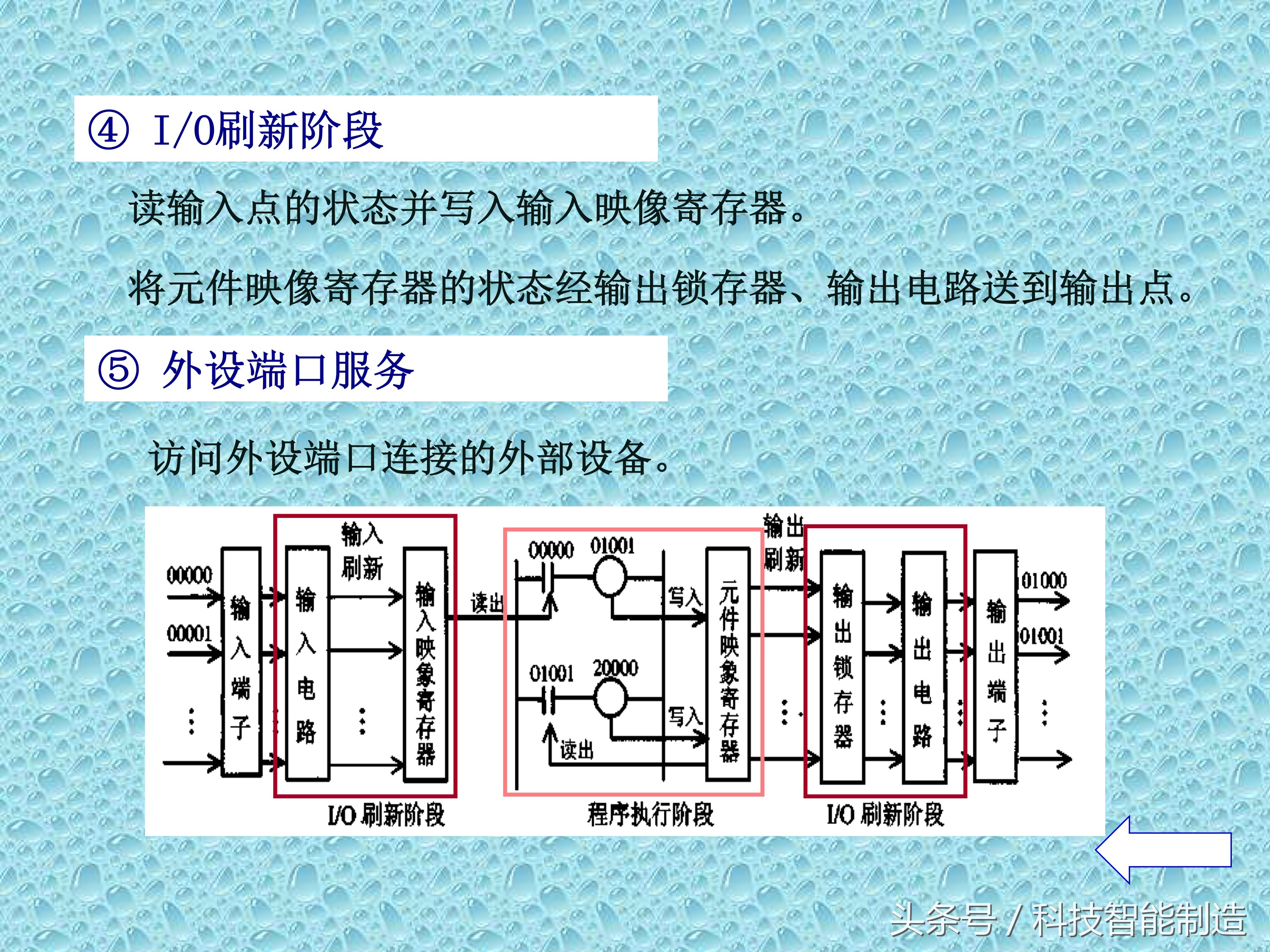 plc知识速成,PLC基础知识分享