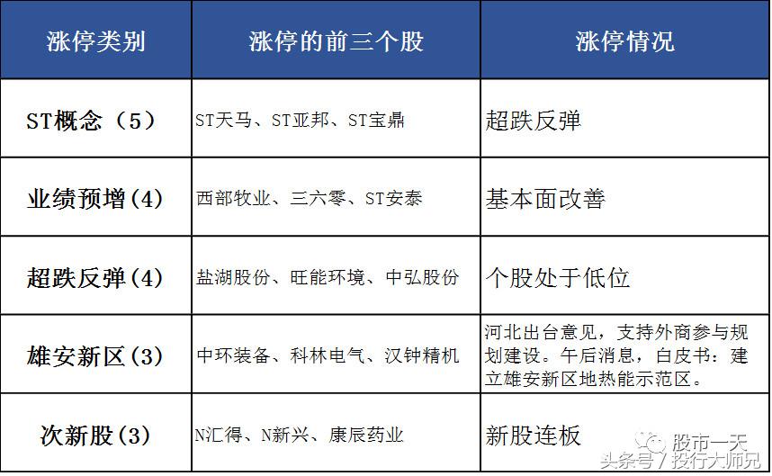 加多宝中弘股份,中弘和加多宝