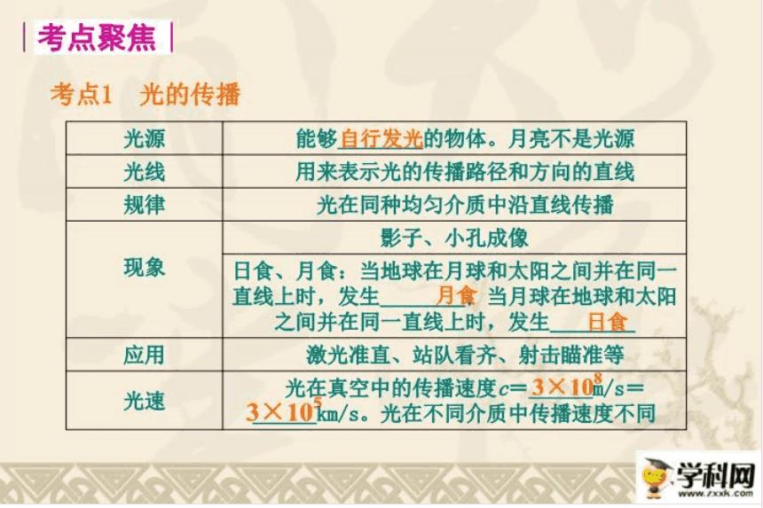 初二下学期物理知识点全归纳,初二物理知识点整理与复习