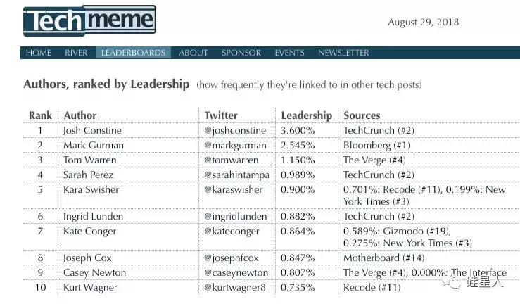 这些价值上亿美元的网站，背后居然都只有一个程序员