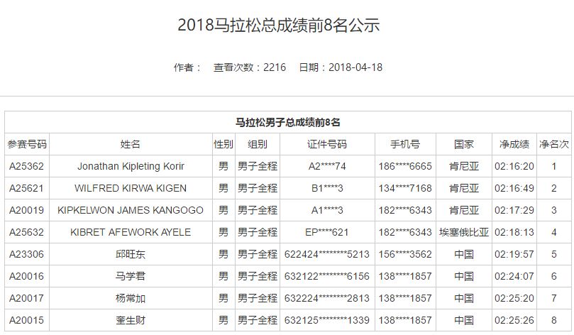 北马马拉松有哪些项目,北马马拉松2023攻略