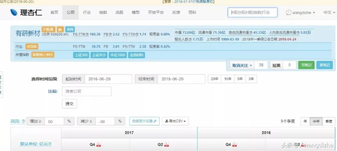 对投资的理解和感悟,对投资现状的一些思考和规划