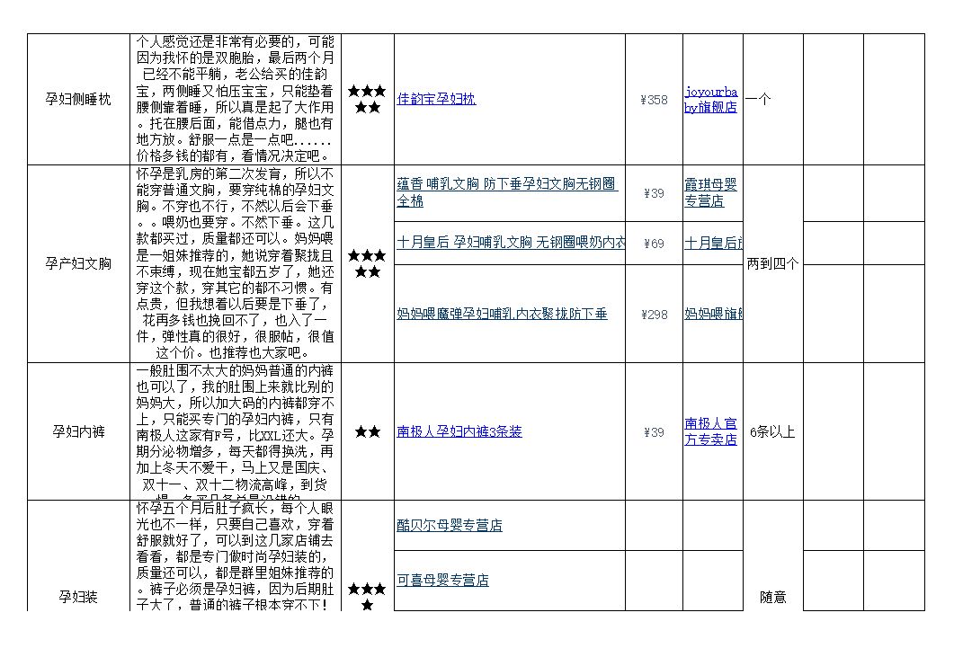 从怀孕到宝宝初长成史上最全孕期及宝宝用品清单