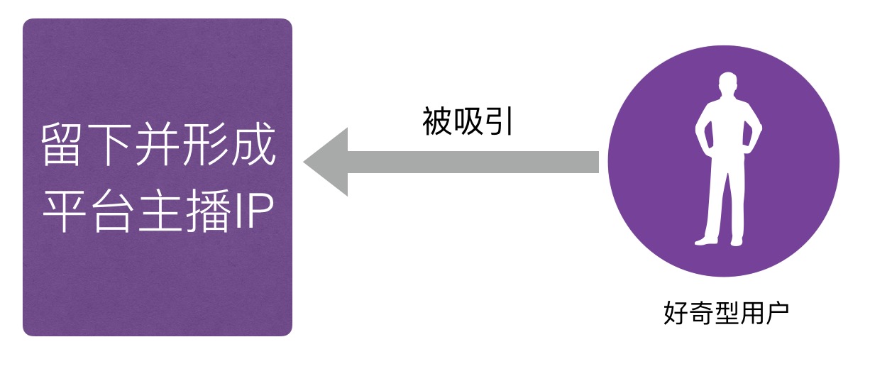 竞品投放策略常用的分析维度,陌陌和连信竞品分析