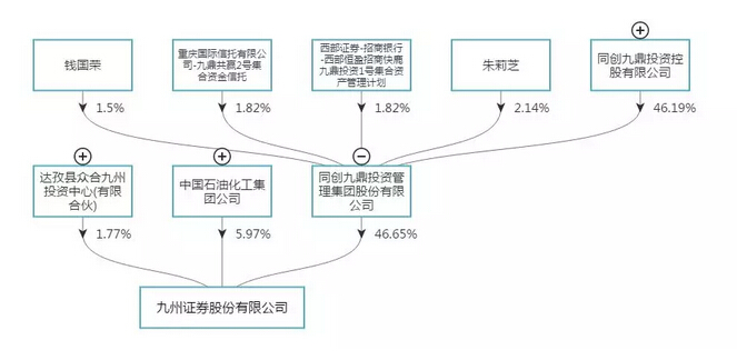 金银岛金联储全线爆雷2.9亿资管计划难兑付
