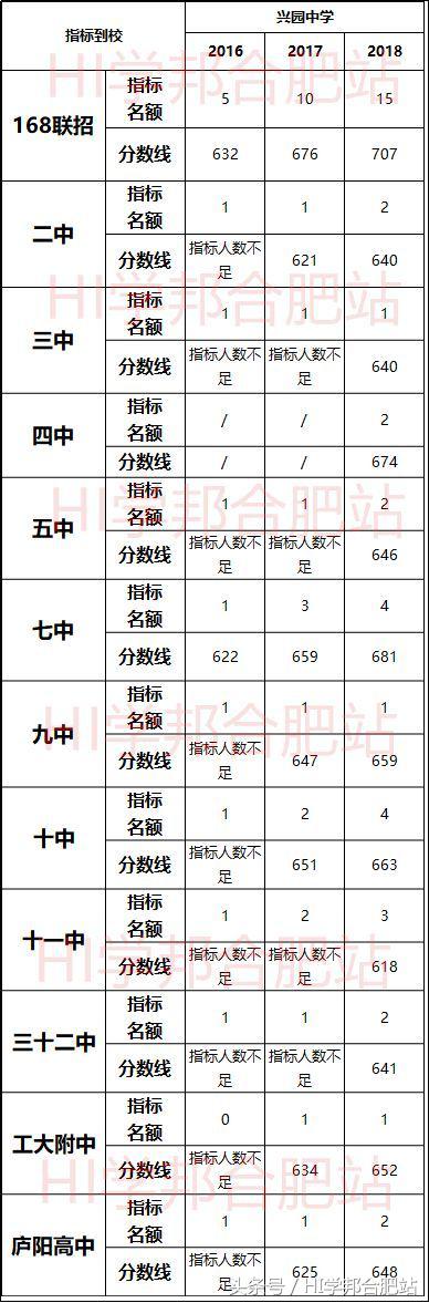 合肥兴园中学咋样,合肥兴园小区中学是哪个学区