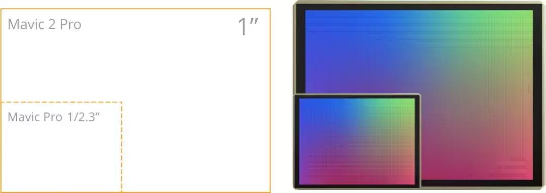 无人机大疆mavicair2全方位体验,大疆无人机mavic2pro哪个版本好