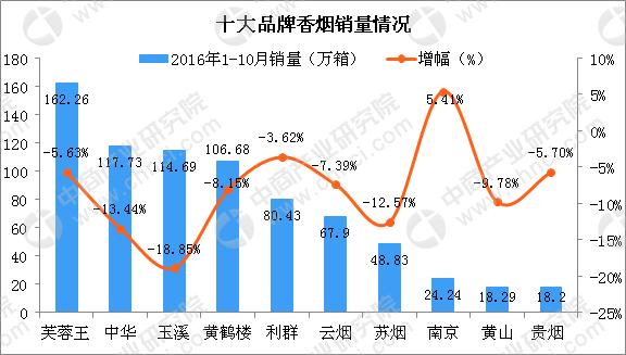 近九成中小学百米内有*草烟**销售点？全国“控烟战”下*草烟**行业市场竞争日益激烈