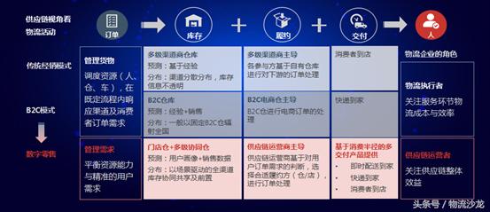 新零售时代供应链的一次情绪盛宴