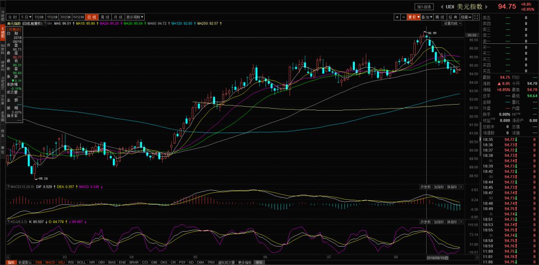 原油多头难延续,原油市场高位震荡向上运行的走势