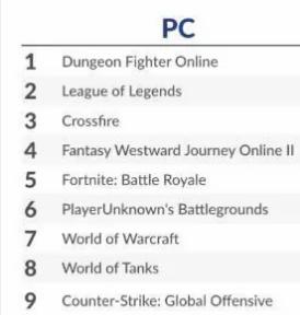 DNF玩家集体“开发票”事件始末