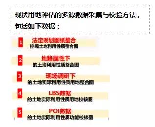 李栋、袁昕:大数据分析在城市规划中的应用