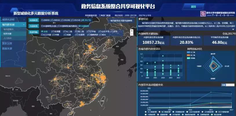 李栋、袁昕：大数据分析在城市规划中的应用