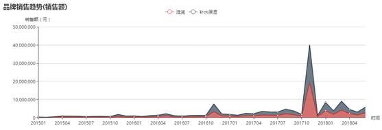 lancome兰蔻眼霜,兰蔻lancome眼霜测评