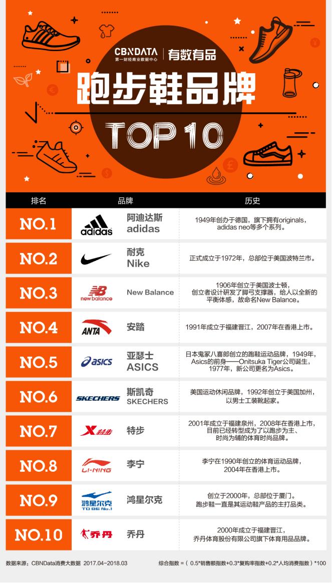 cbndata解读,cbndata是什么