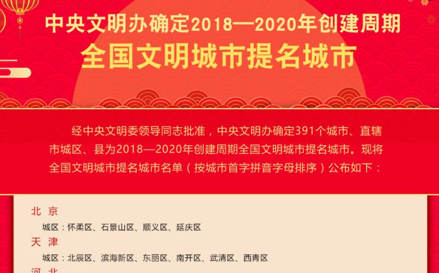 祝贺我市入选全国文明城市,武清区表彰先进个人和集体