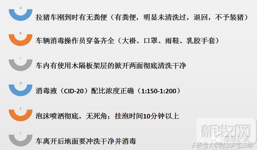 防控非洲猪瘟的正确洗车流程应该是这样