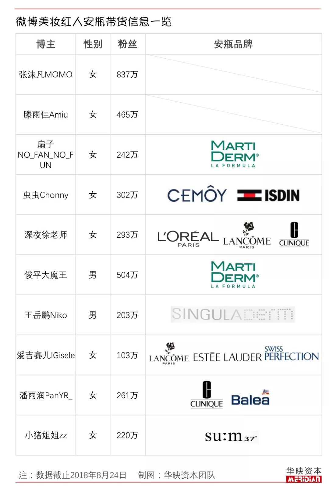 销售额连续12个月超过500万会怎样,三个月销售额破20万