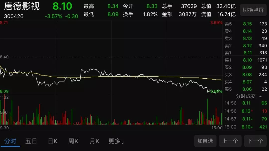 范冰冰唐德影视股票,唐德影视范冰冰有多少股份