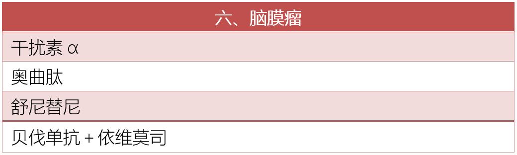 脑瘤用靶向治疗和化疗,nccn肿瘤临床指南中国版