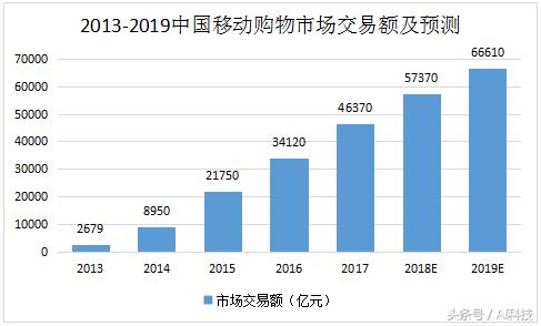 人工智能在电商领域的展望,金准人工智能5g