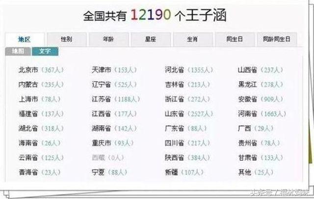 幼儿园开学第一天被娃看到了,幼儿园进门登记表