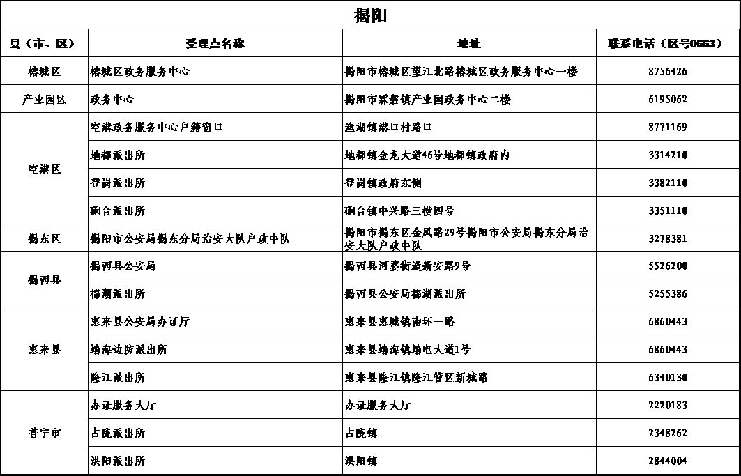港澳居住证申领条件,港澳台居民怎么在广东办理居住证