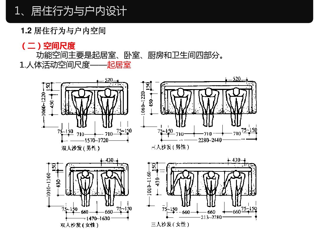 人体工程学家装室内标准尺寸,淋浴区尺寸人体工程学