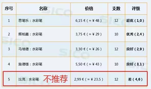 儿童水彩笔选哪款好,儿童水彩笔哪种好用