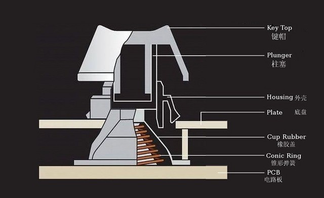 realforce和hhkb的差距,hhkbprofessional键盘